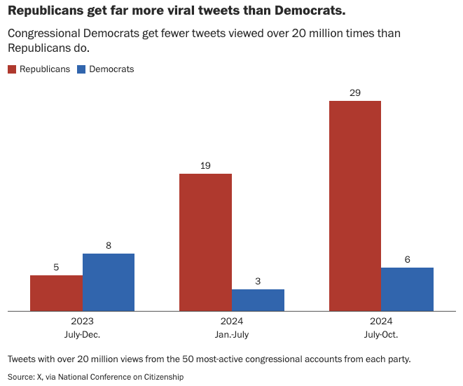 Quelle: Washington Post